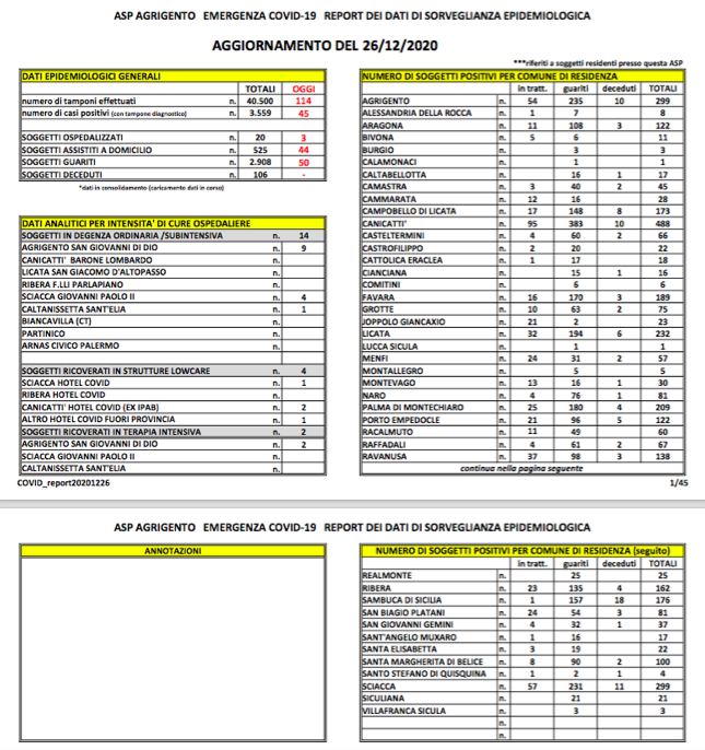 Il bollettino dell'Asp di Agrigento 